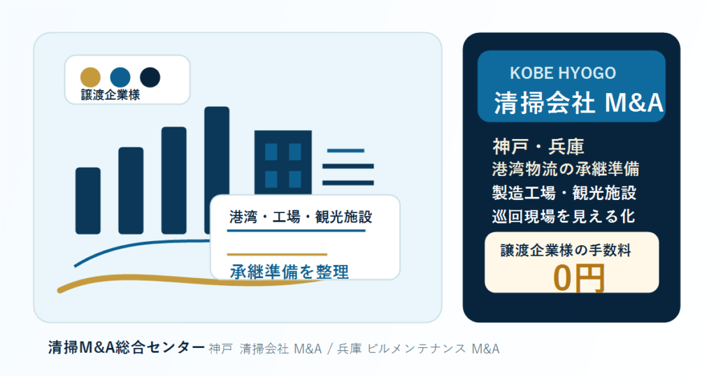 神戸・兵庫の清掃会社M&Aで港湾物流・製造工場・観光施設・巡回現場の承継実務を整理するアイキャッチ