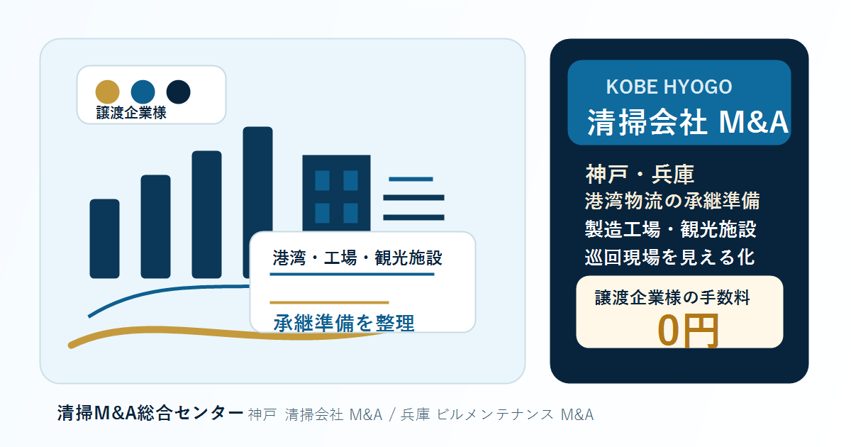 神戸・兵庫の清掃会社M&Aで港湾物流・製造工場・観光施設・巡回現場の承継実務を整理するアイキャッチ