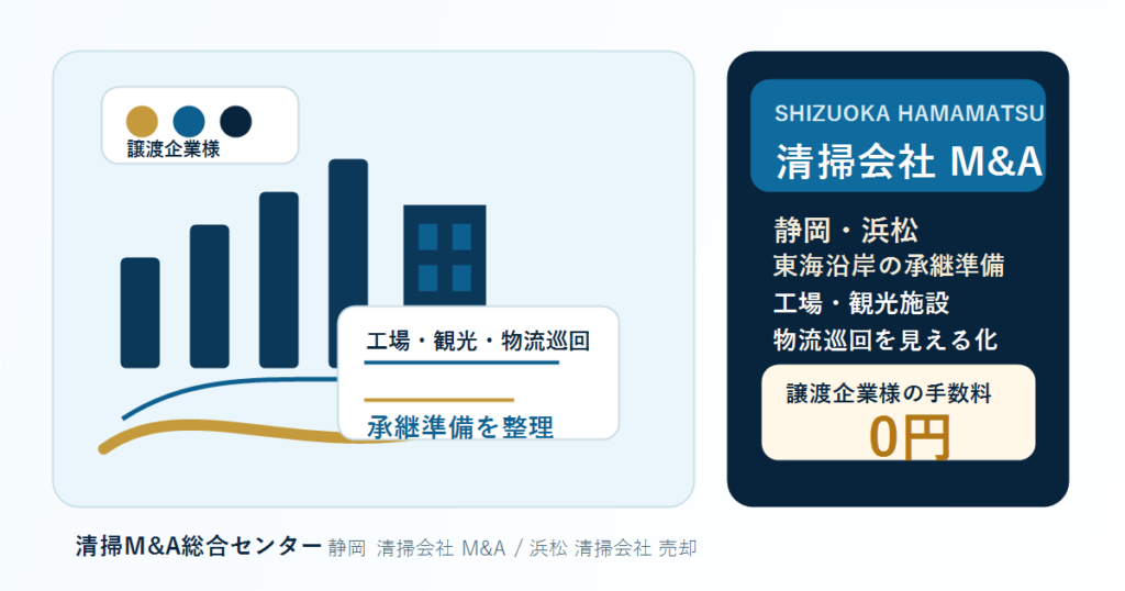 静岡・浜松・東海沿岸の清掃会社M&Aで工場・観光施設・物流巡回の承継実務を整理するアイキャッチ