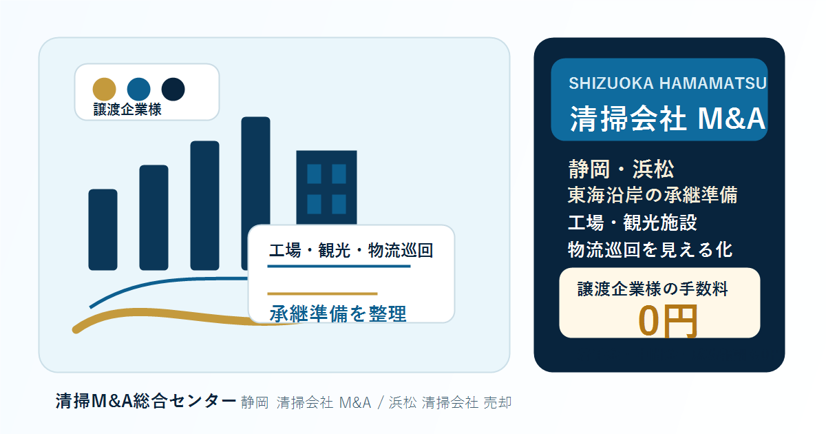 静岡・浜松・東海沿岸の清掃会社M&Aで工場・観光施設・物流巡回の承継実務を整理するアイキャッチ